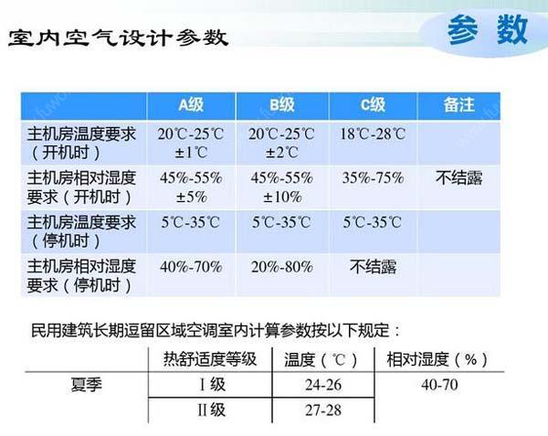 数据麻豆画精品一区二区在线观看节能选型方案有哪些？