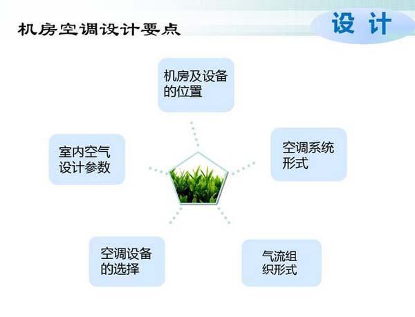数据麻豆画精品一区二区在线观看节能选型方案有哪些？