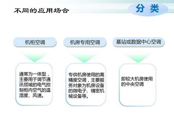 数据麻豆画精品一区二区在线观看节能选型方案有哪些？