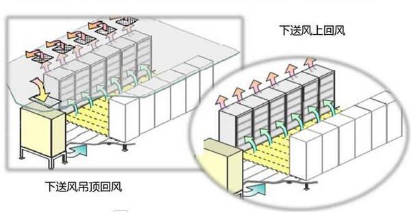 数据麻豆画精品一区二区在线观看节能选型方案有哪些？