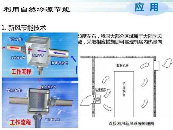 数据麻豆画精品一区二区在线观看节能选型方案有哪些？