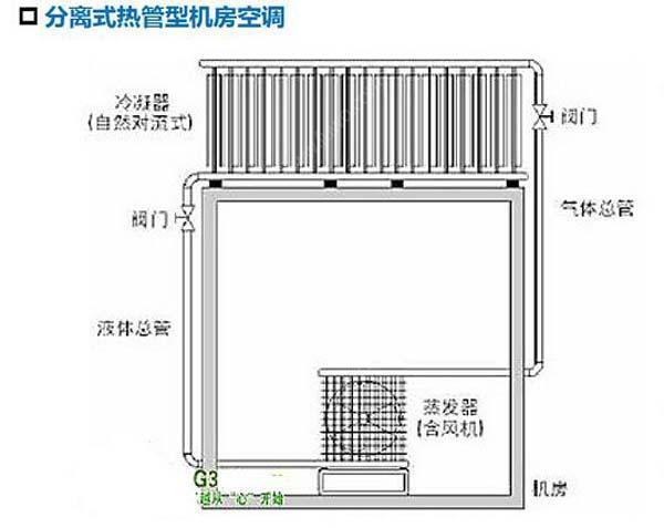 数据麻豆画精品一区二区在线观看节能选型方案有哪些？