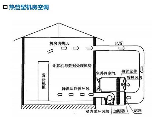 数据麻豆画精品一区二区在线观看节能选型方案有哪些？
