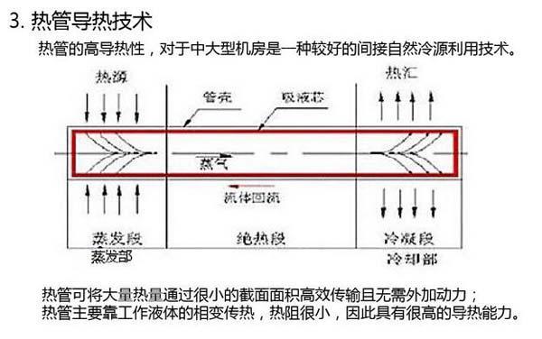 数据麻豆画精品一区二区在线观看节能选型方案有哪些？