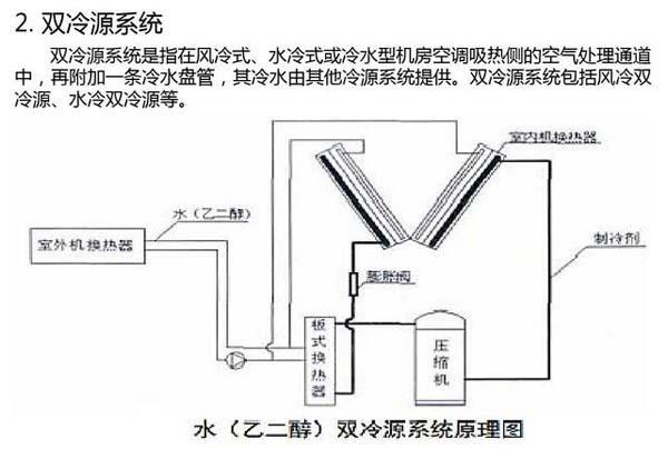 数据麻豆画精品一区二区在线观看节能选型方案有哪些？